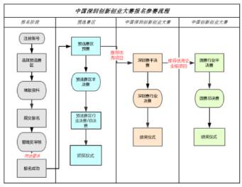 深圳銘洋宇通注塑模具廠成功晉級(jí)深圳創(chuàng)新創(chuàng)業(yè)大賽半決賽。